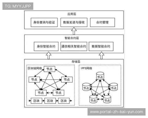 智能合约在本次演进阶段试行 实现活动结款的自动化触发